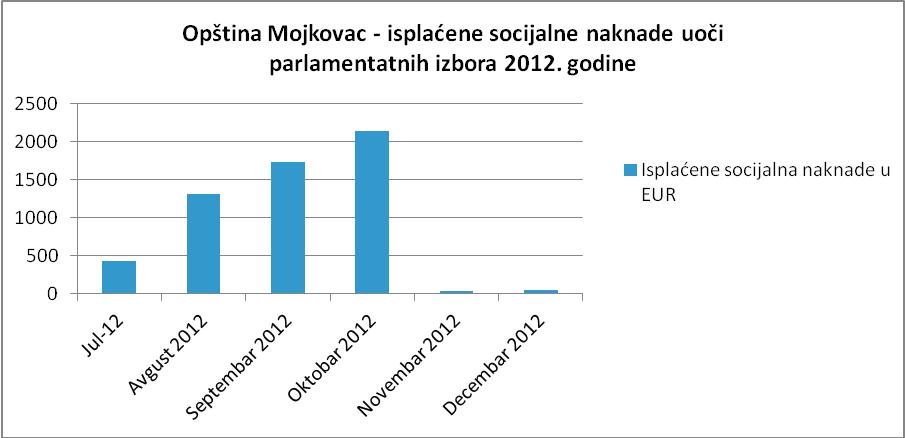 Grafik