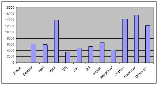 Grafik