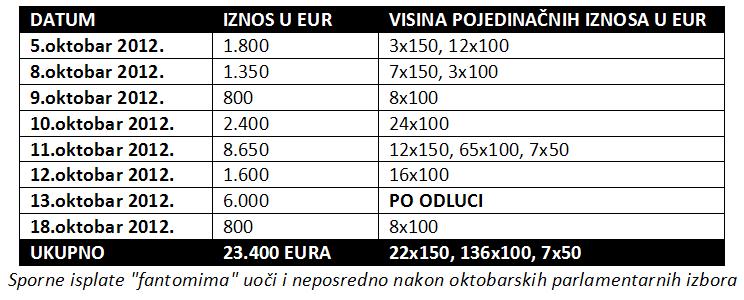 GrafikA