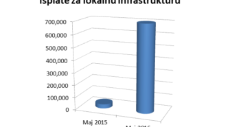 Opštinama dao Ivanović 700 hiljada prije ulaska opozicije u Vladu