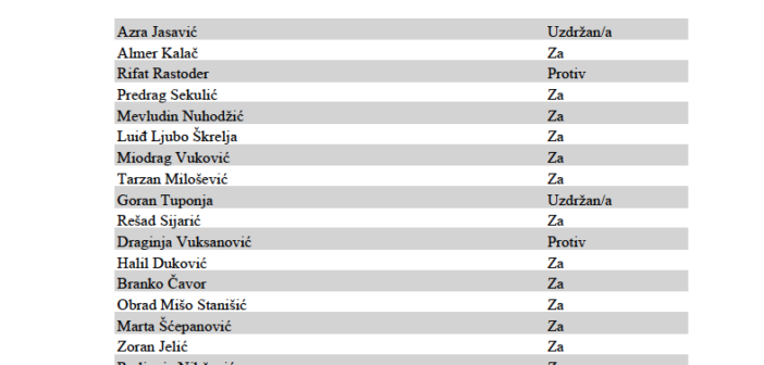 Dok je bio u opoziciji ministar Bojanić nije podržavao ENI/Novatek